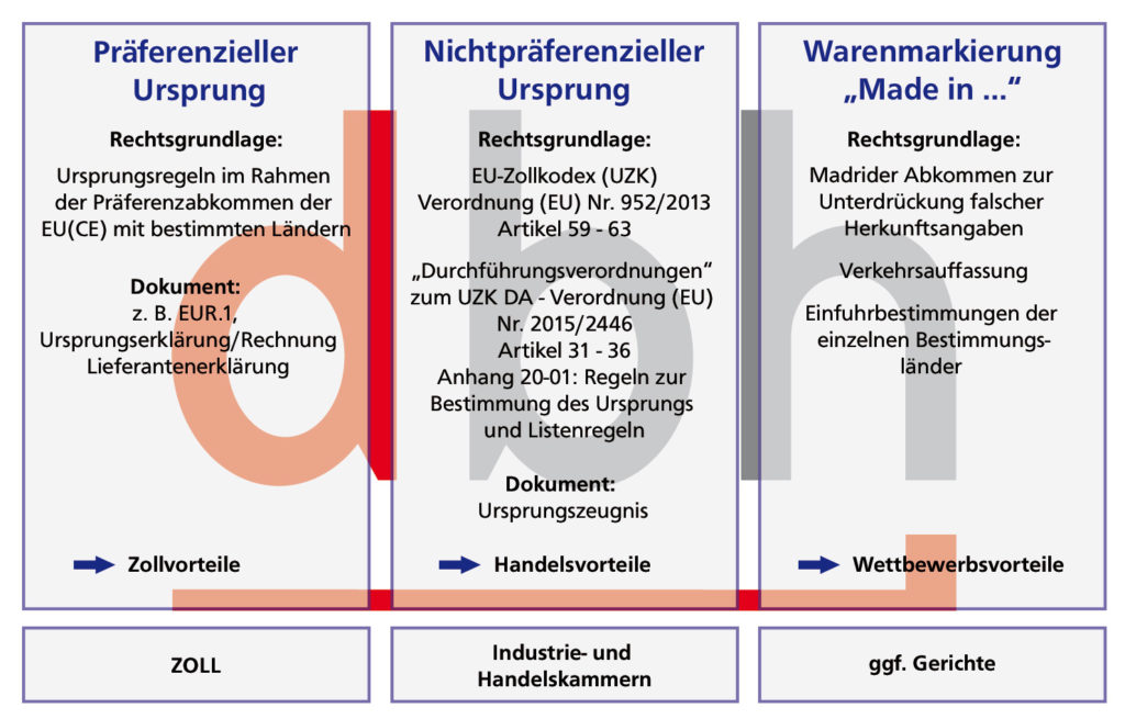 FAQ: Fit werden in Sachen WUP 1