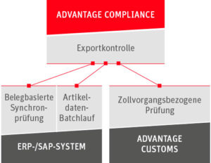 Export control 2