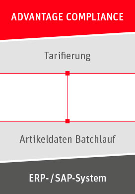 Tariffs classification 1