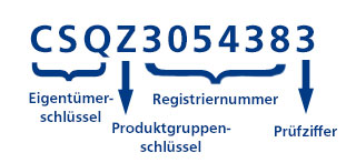 Containerwissen 1