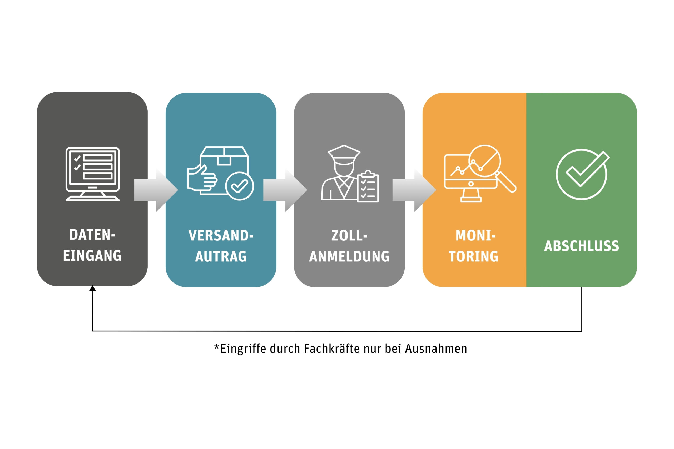 Versandmitarbeiterin bei der Schnellerfassung in Advantage Delivery von dbh.