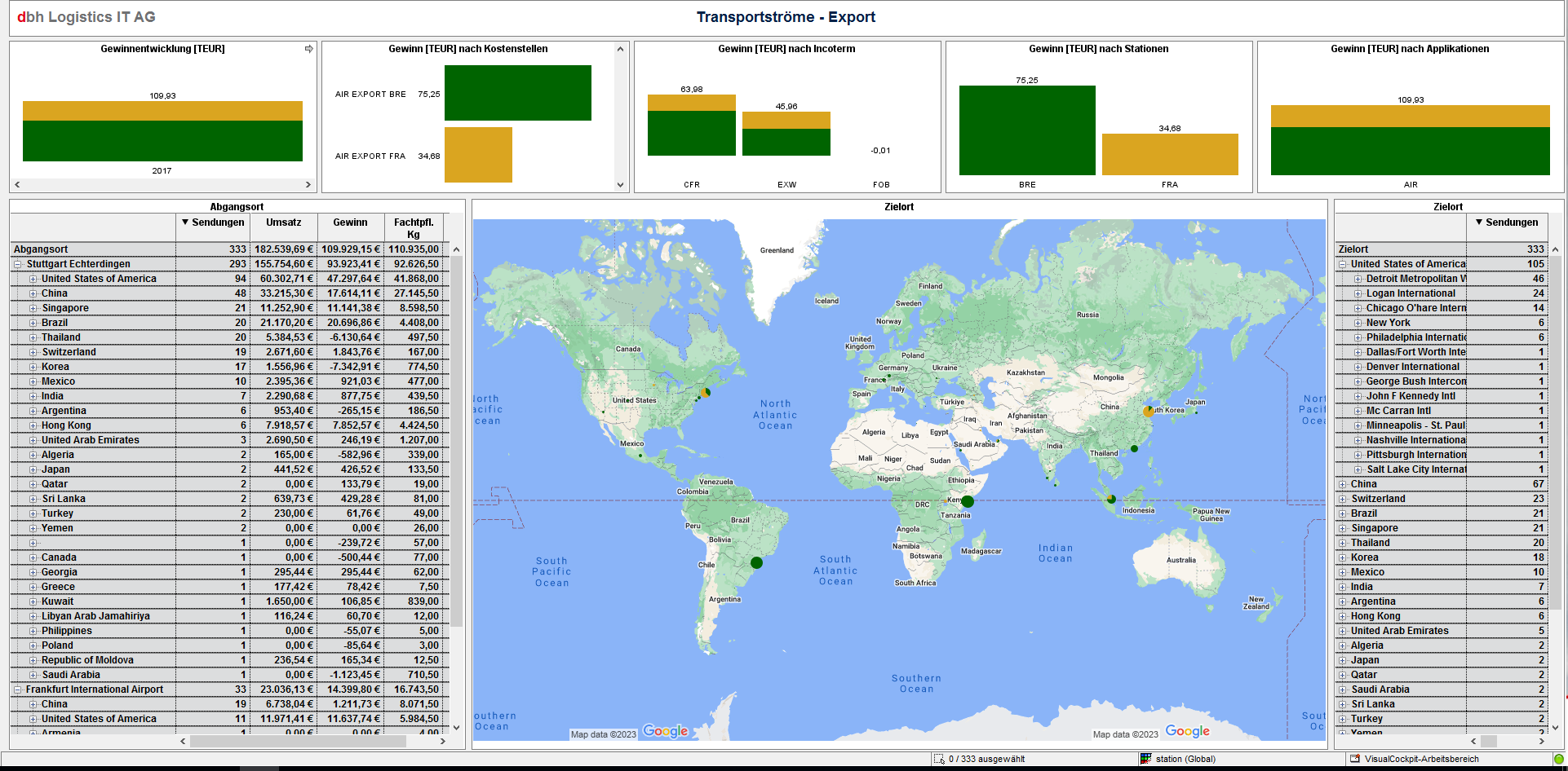 Cargo Trace Dashboard