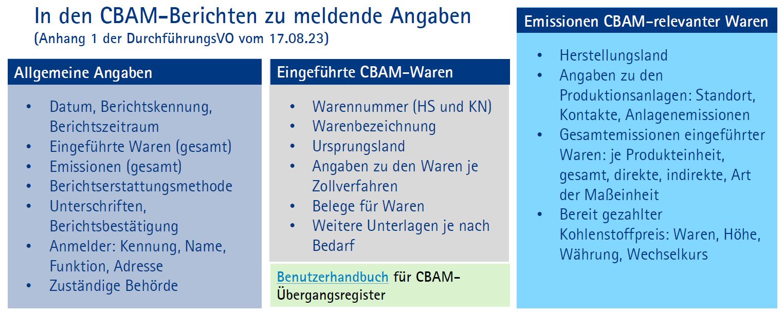 New topic for importers and customs declarants: The CO2 border adjustment levy system CBAM 4