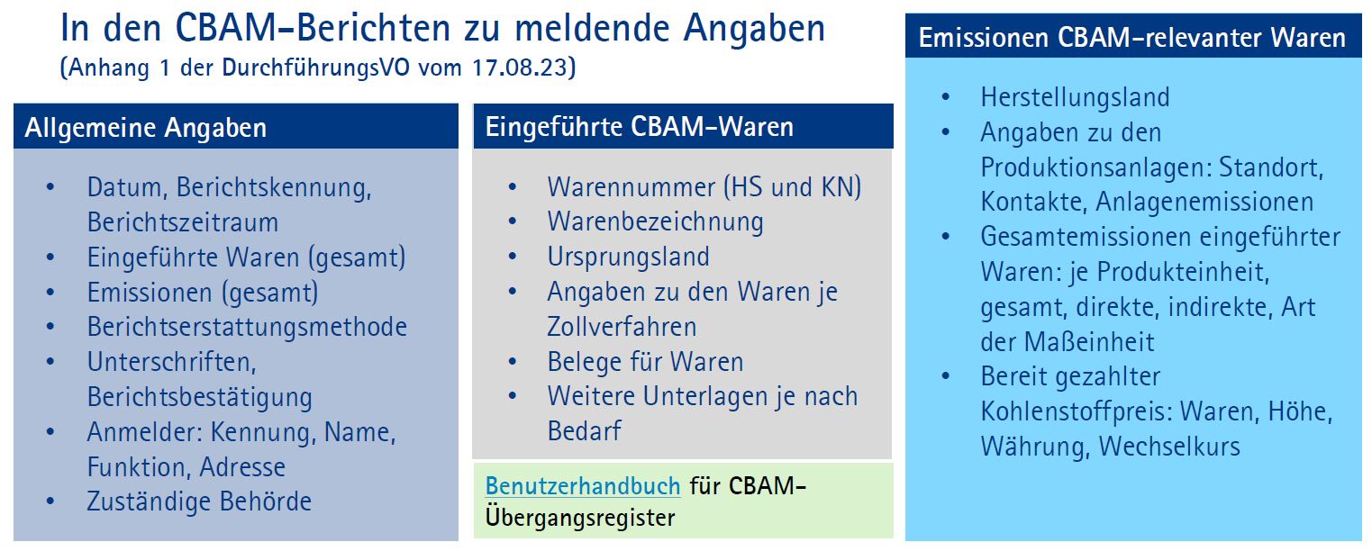 Neues Thema für Einführer und Zollanmelder: Das System der CO2-Grenzausgleichsabgabe CBAM 4