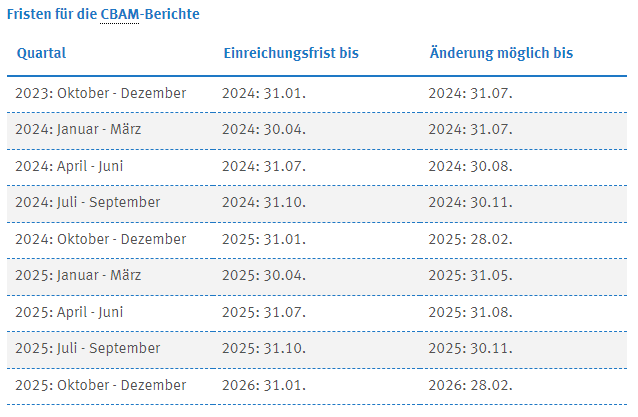 New topic for importers and customs declarants: The CO2 border adjustment levy system CBAM 3