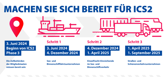 Schaubild für ICS 2 Phase 3