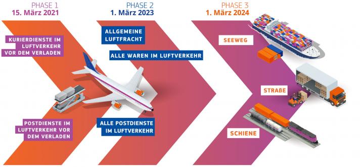 EU security system ICS 2 1