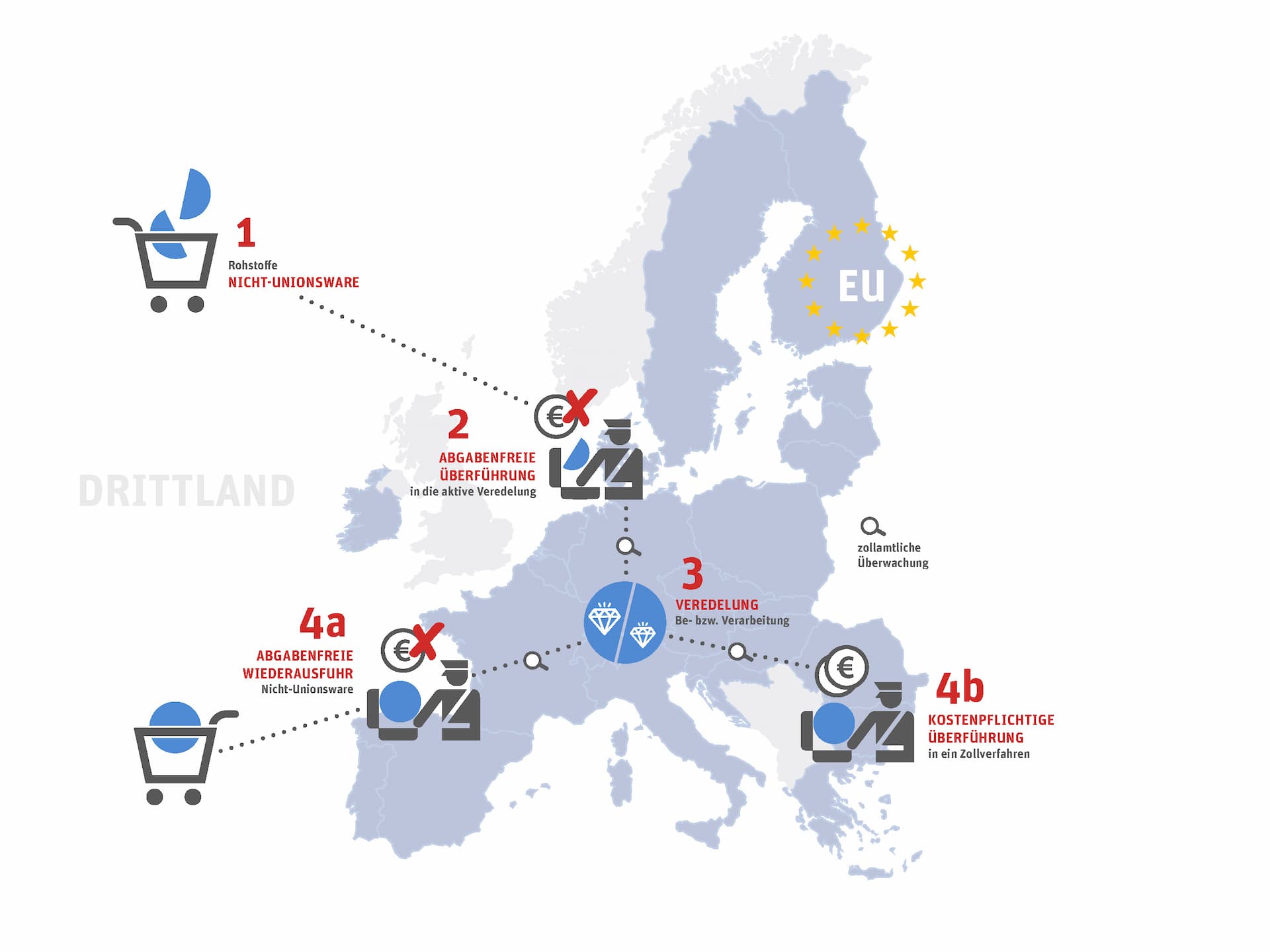 Making strategic use of customs advantages 1