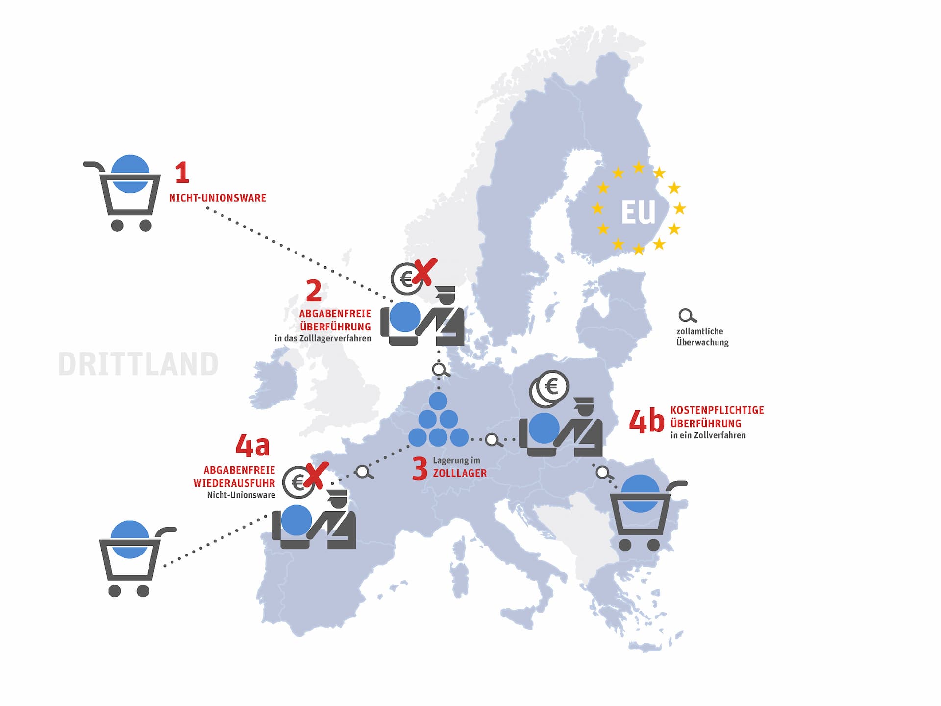 Making strategic use of customs advantages 4