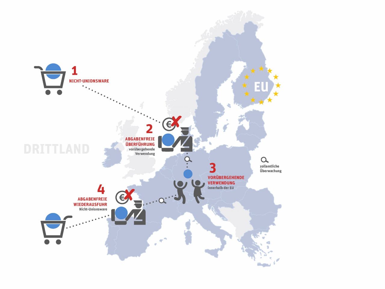 Zollvorteile strategisch nutzen | dbh Logistics IT AG