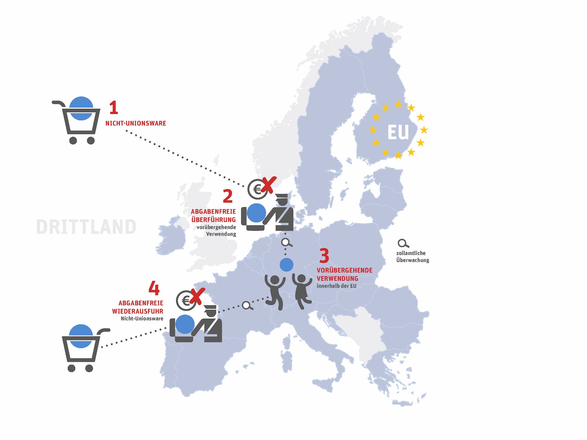 Making strategic use of customs advantages 3