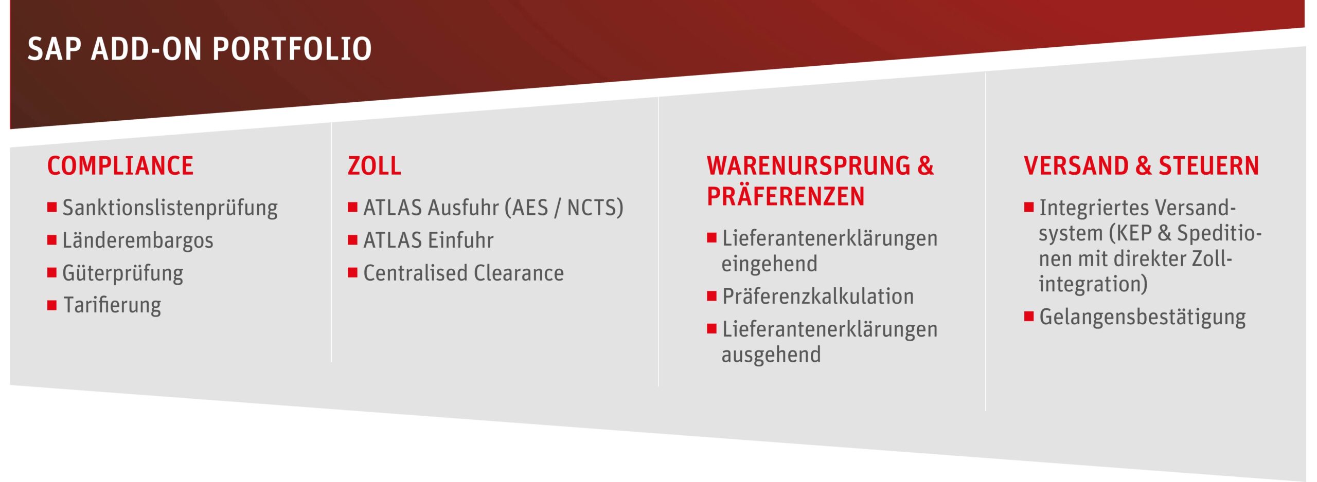 dbh-SAP-BTP-Portfolio-2 SAP BTP 5