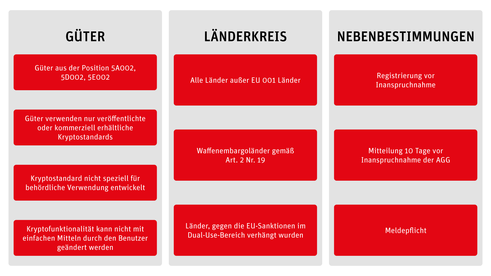 Neue Dual-Use-Verordnung EU 008