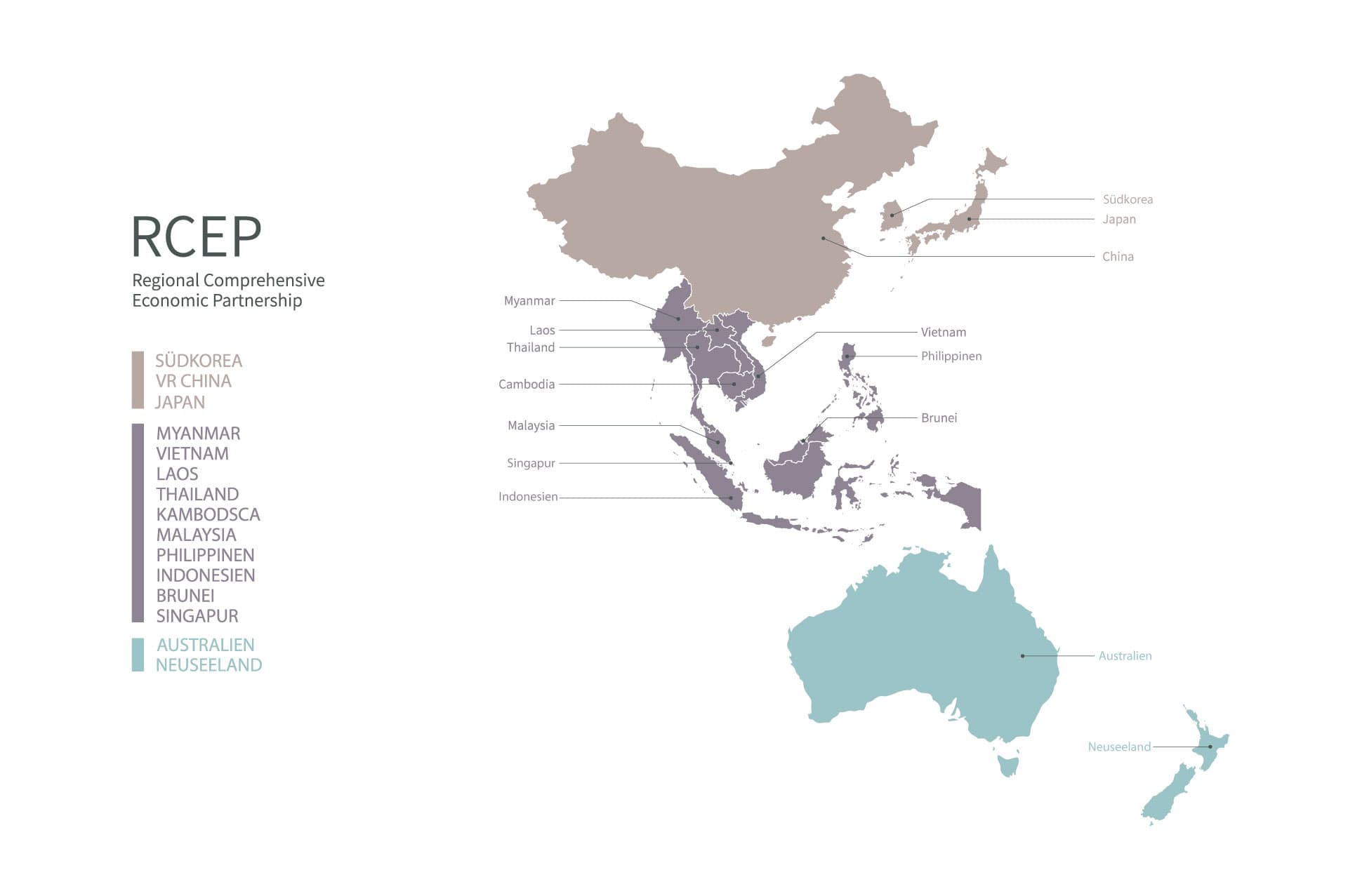 Freihandelsabkommen RCEP